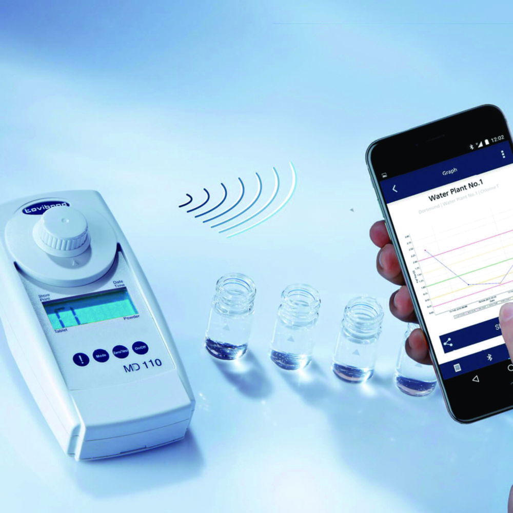 Photometers MD 110