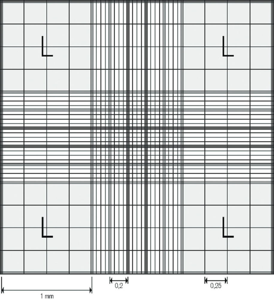 Counting chamber, Improved Neubauer Counting chamber, Improved Neubauer